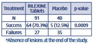Rilexine