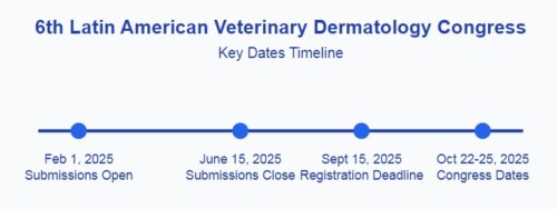 202412 6th Latin American Veterinary Dermatology Congress: Advancing Dermatological Excellence Through Scientific Exchange
